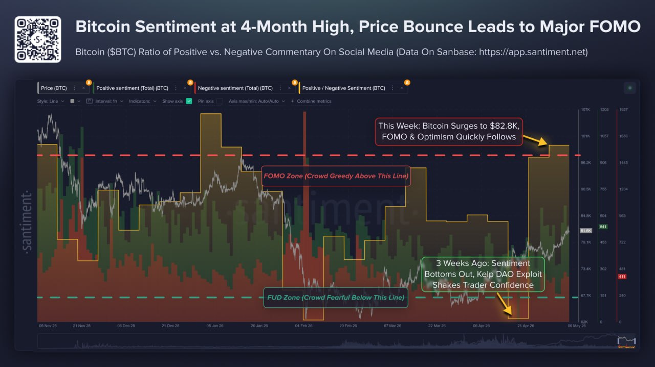 Bitcoin santiment