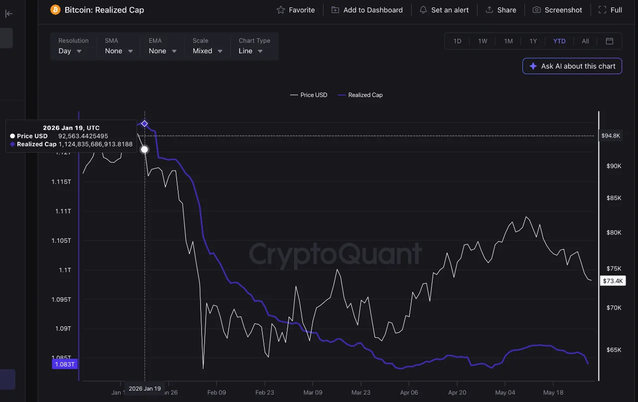 Bitcoin whale 30 mei