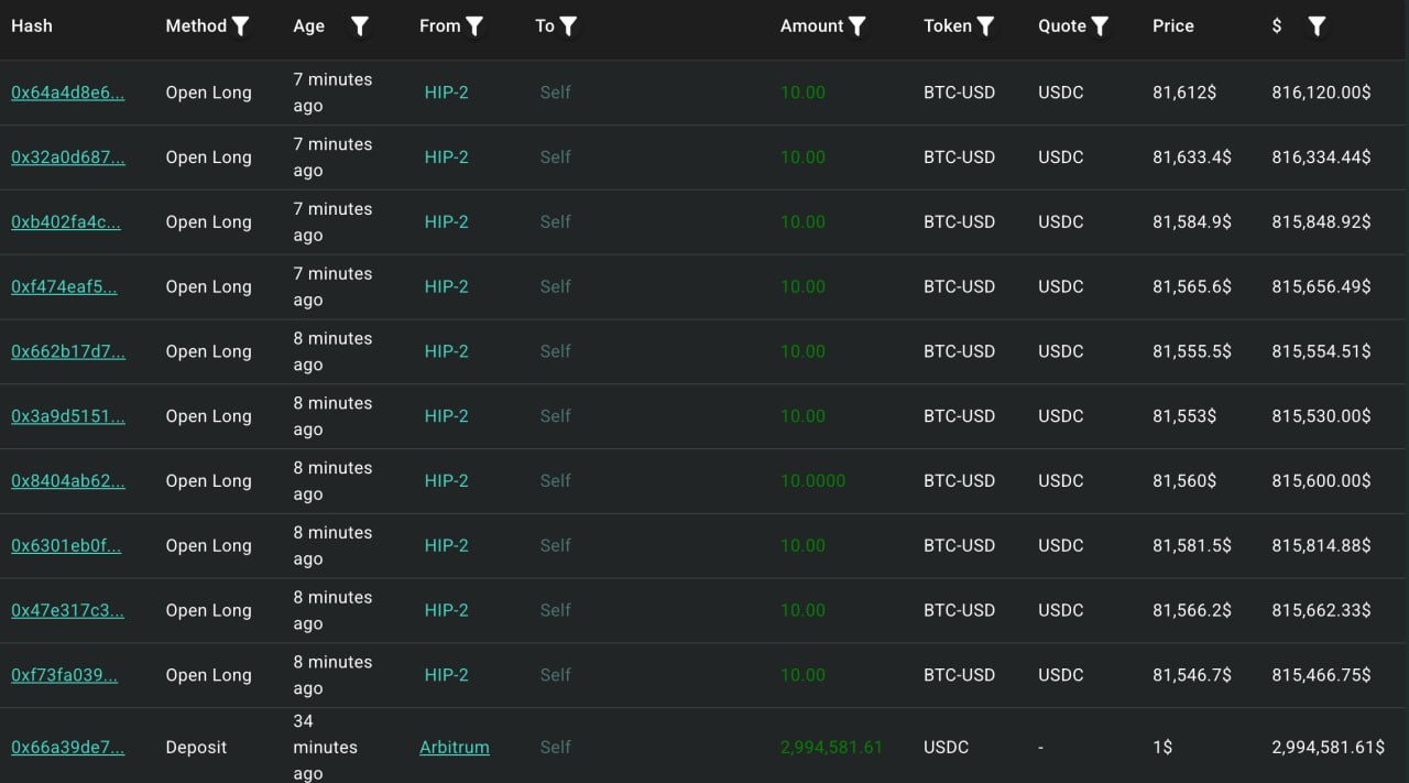 Bitcoin whale aksi