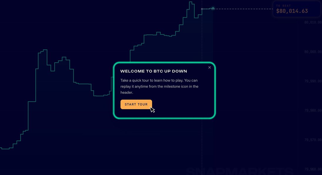 Cara Kerja SnapMarkets