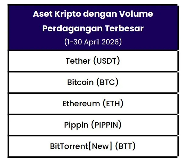 Coin Crypto Favorit Investor dan Trader Indonesia pada April 2026 - CFX