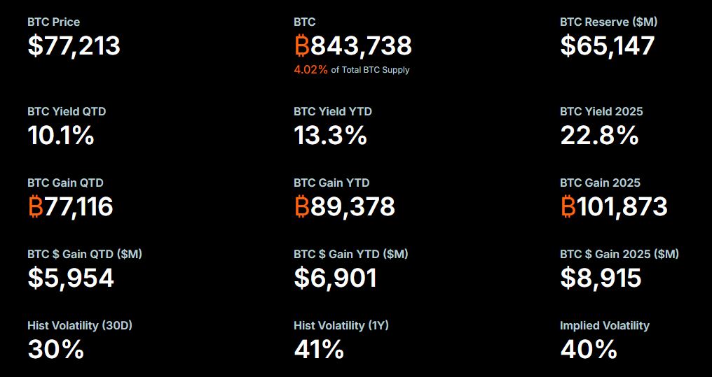 Detail Simpanan Bitcoin Strategy Michael Saylor