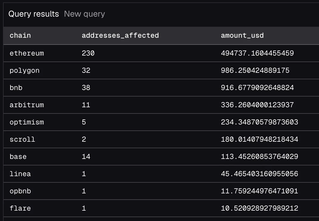 Distribusi Jaringan Address Kripto yang Diretas - mrwildcat