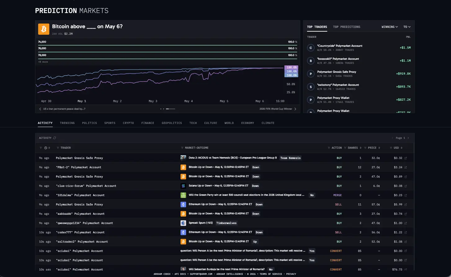 Fitur Analisis Pasar Prediksi Arkham