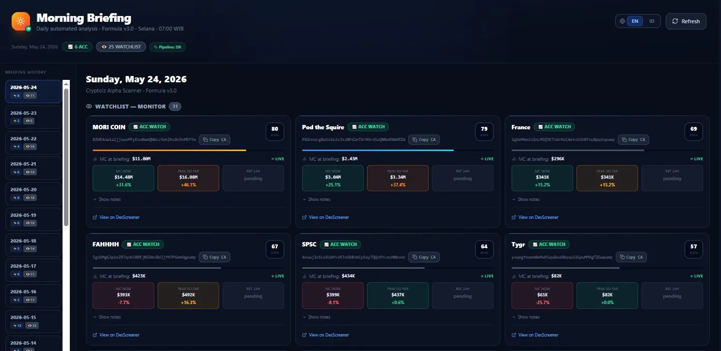 Fitur Morning Briefing di Cryptoiz untuk Membantu Trading DEX Solana
