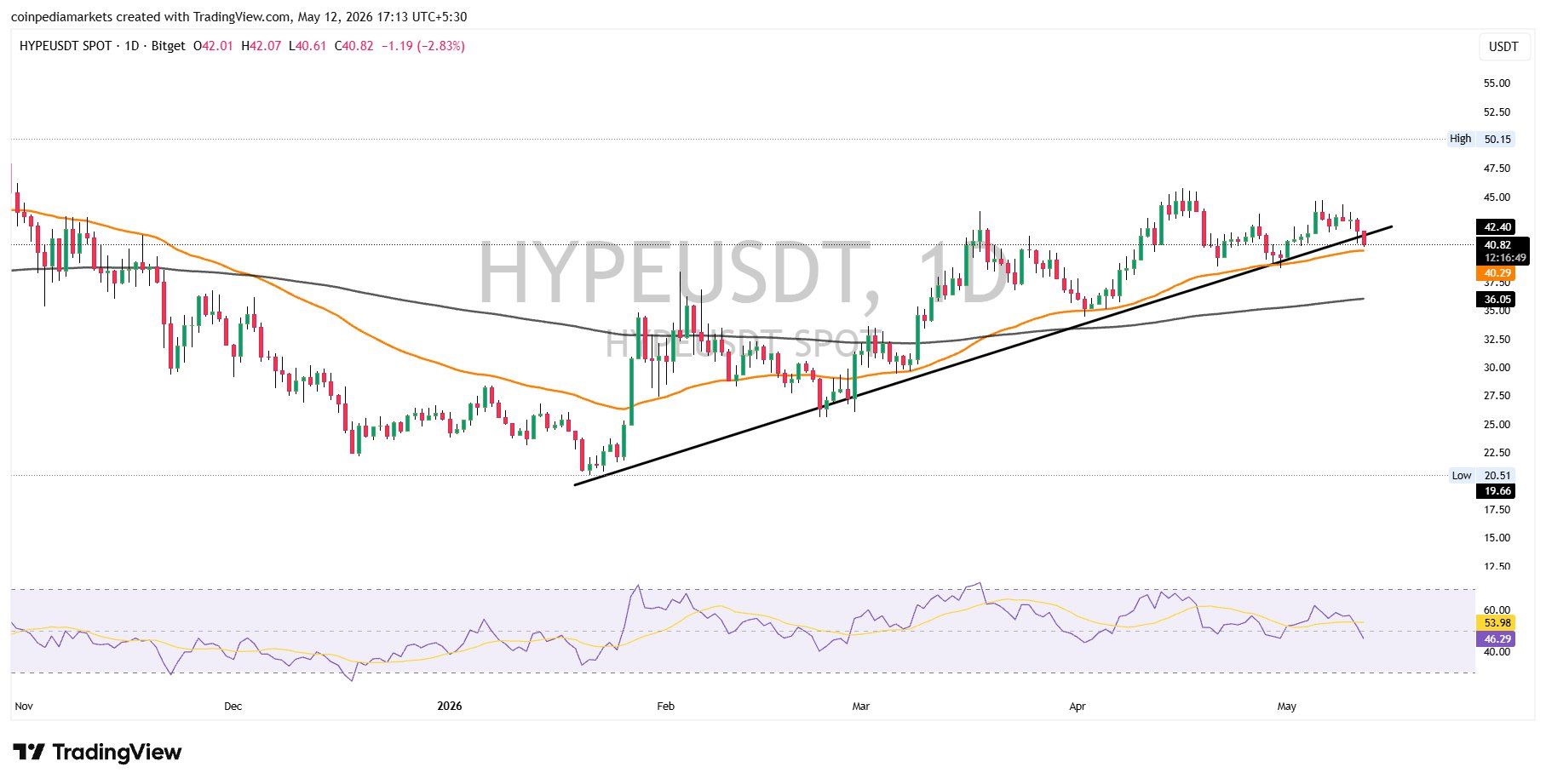 HYPE analisis 13 mei