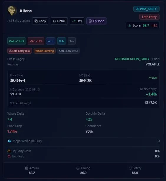 Informasi Token Aliens di Fitur Alpha Scanner