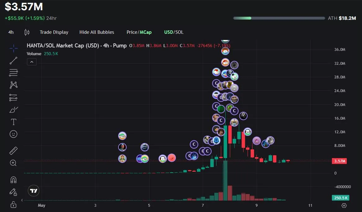 Kenaikan Meme Coin HANTA Setelah Ramai Isu Hantavirus 2026 Beserta Trader yang Meraih Keuntungan - Pump.fun