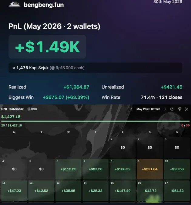 Keuntungan yang Didapat Trader Indonesia di DLMM Berkat AI Trading - Yunus