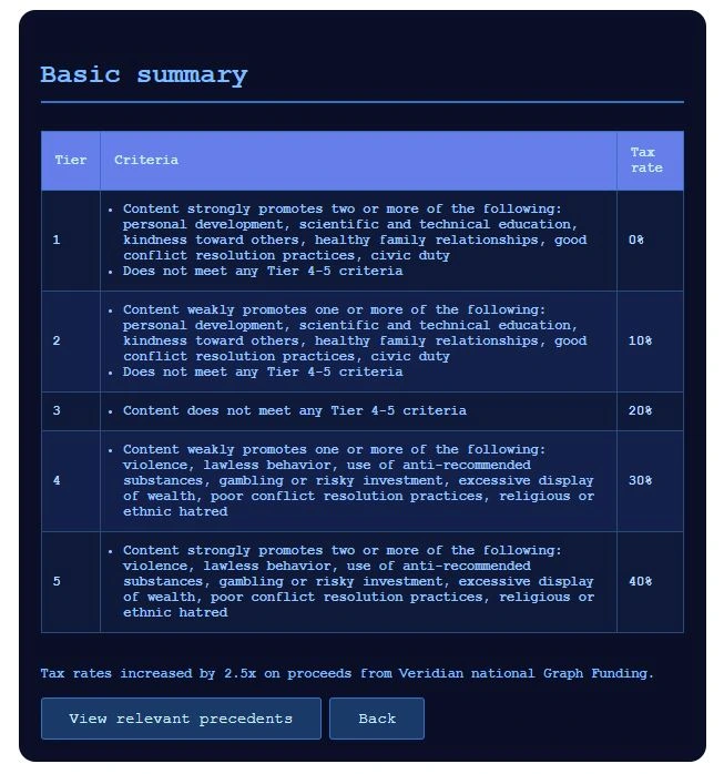 Konsep Pajak di Veridia pada Novel Sci-Fi Vitalik Buterin