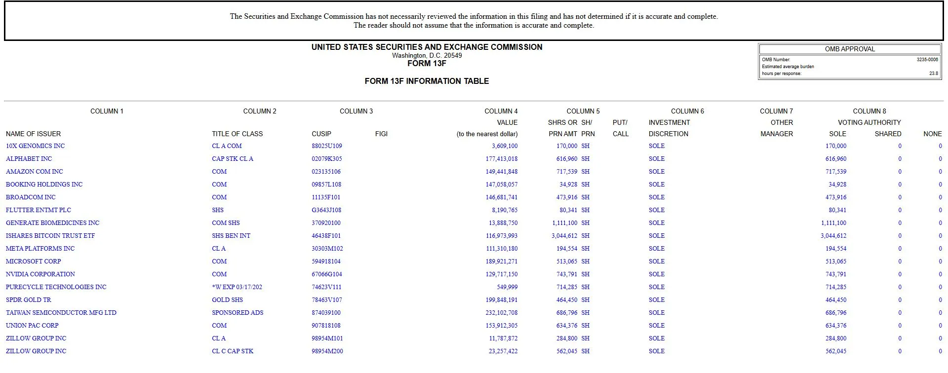 Laporan Investasi Harvard - SEC