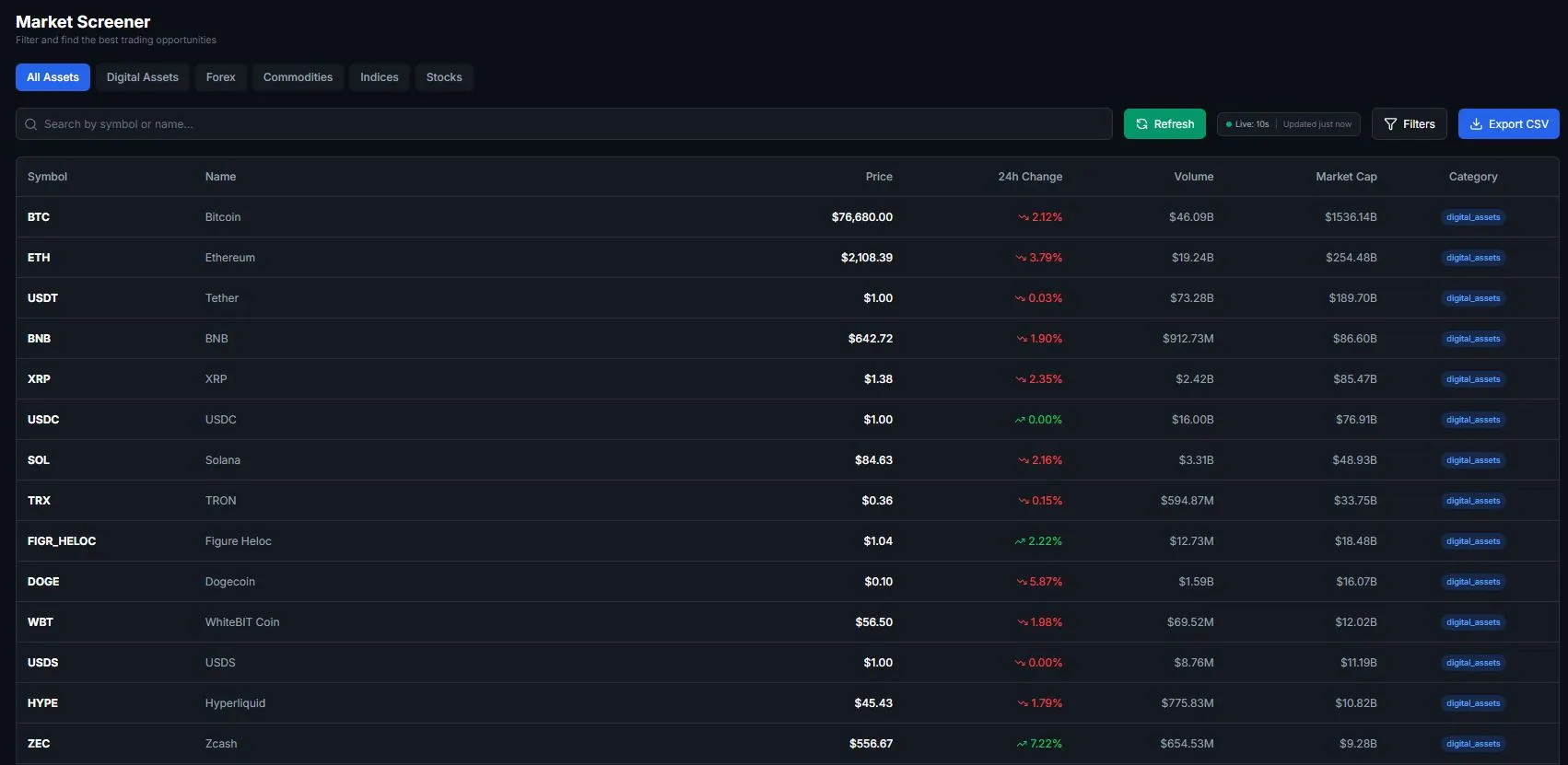 Market Screener Invezthink