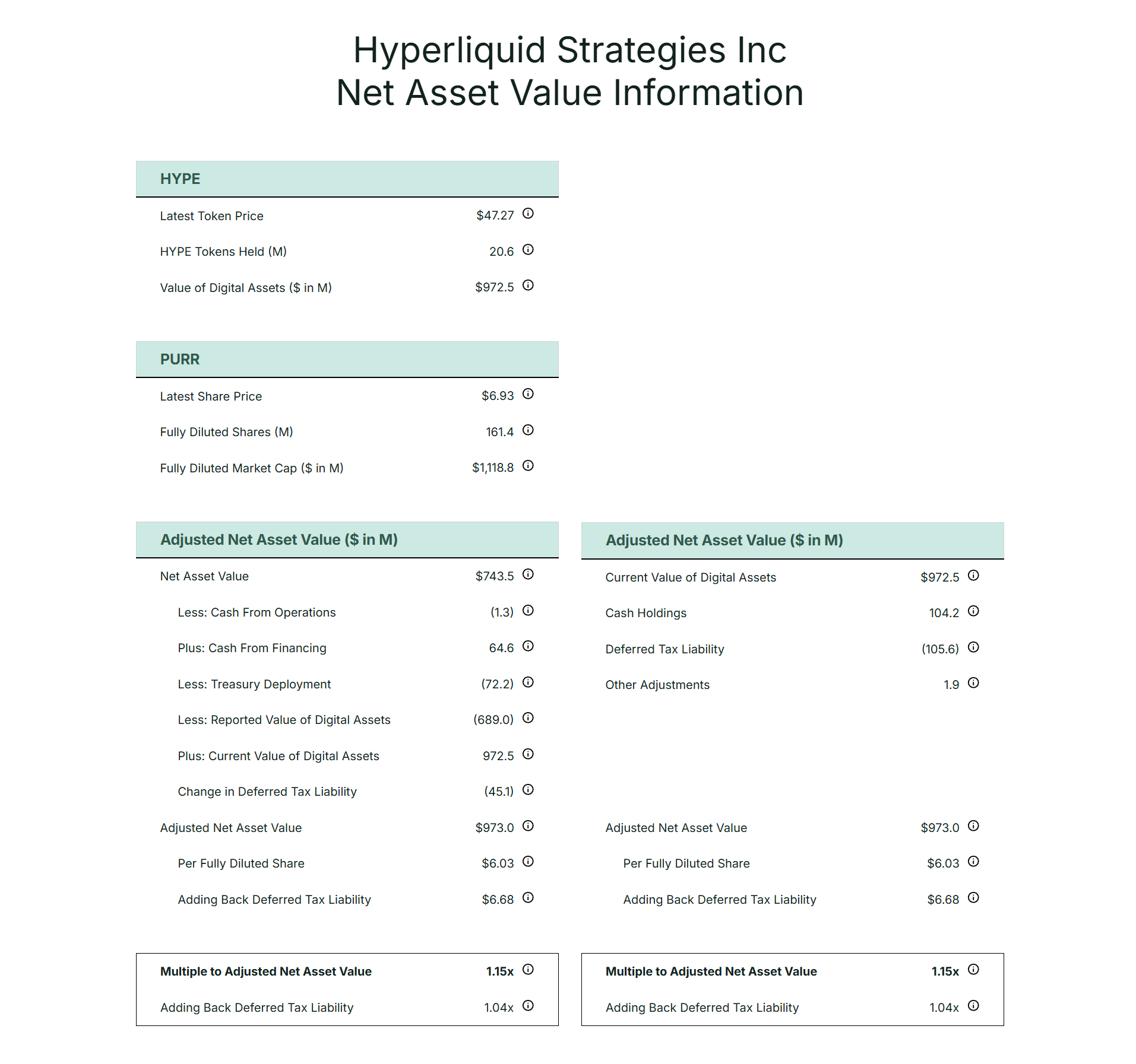 Metrik Keuangan Hyperliquid Strategies