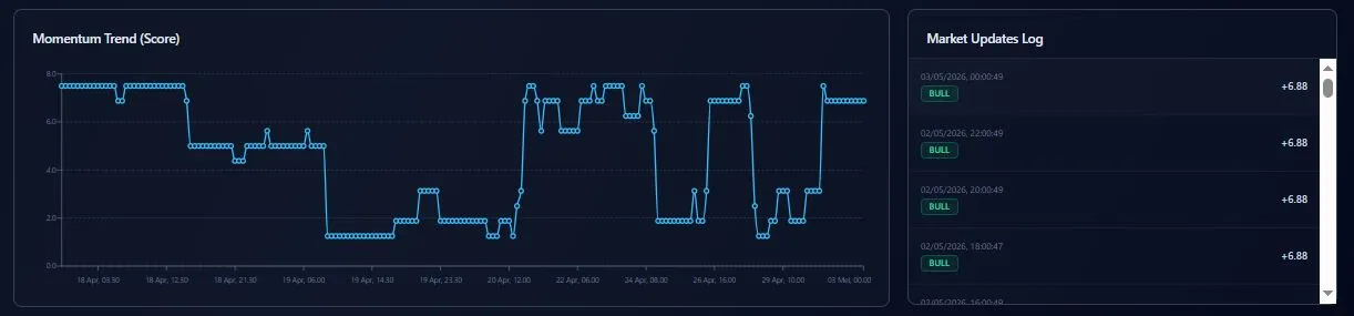 Momentum Tren Bitcoin