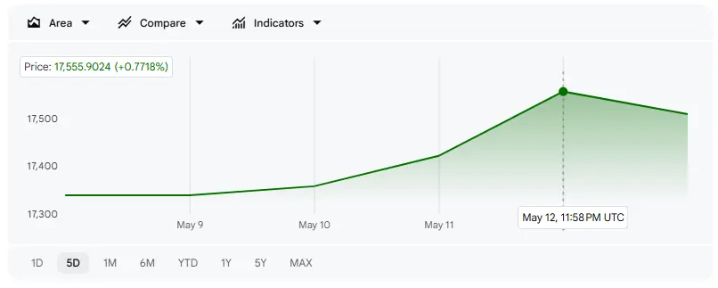 Nilai Tukar Rupiah ke Dolar AS USD - Google Finance