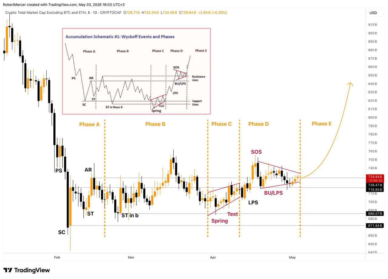 Pasar crypto analisis 4 mei