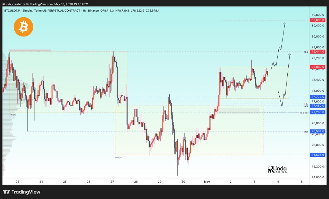 Pasar crypto analisis Bitcoin 4 mei
