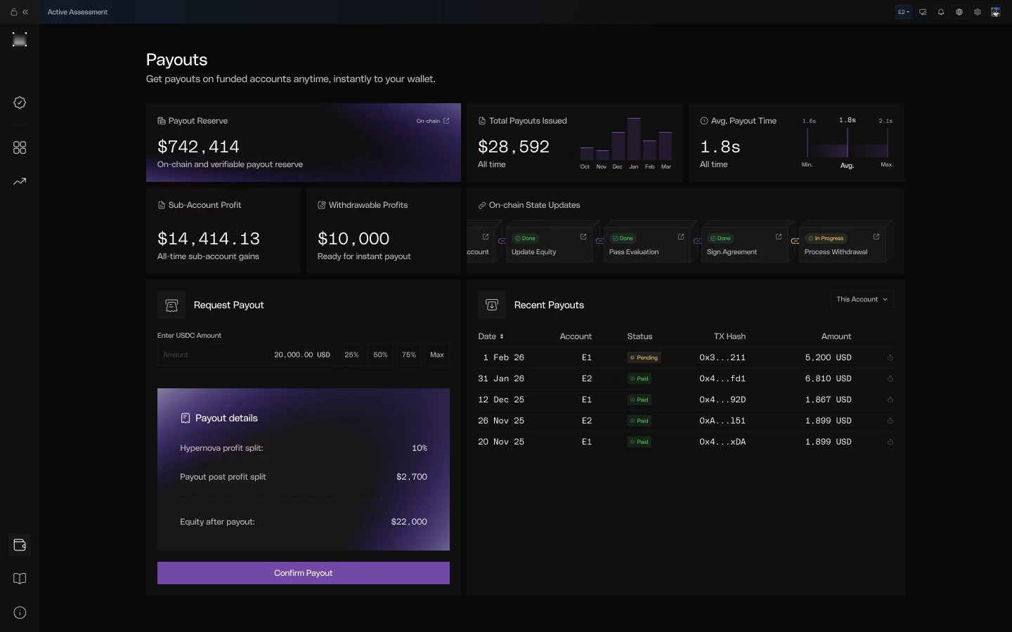 Payout Hypernova