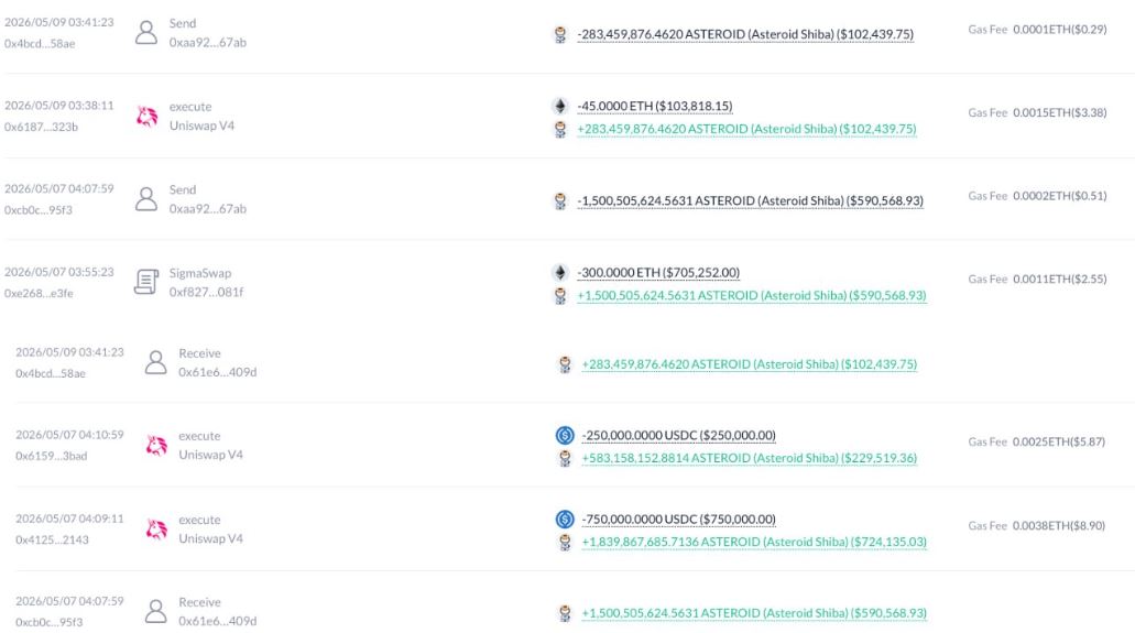 Pembelian Meme Coin ASTEROID oleh Crypto Whale - Lookonchain