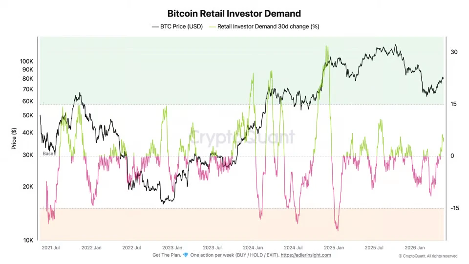 Permintaan Bitcoin oleh Ritel - Axel Adler Jr