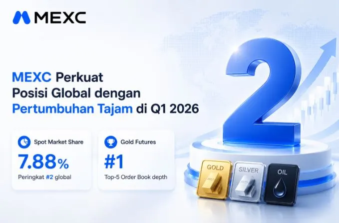 Pertumbuhan Tajam Bursa Kripto MEXC