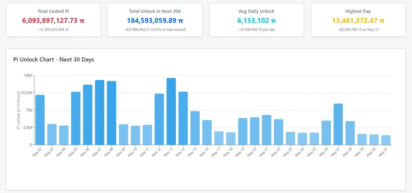 Pi Network Token Unlock - PiScan