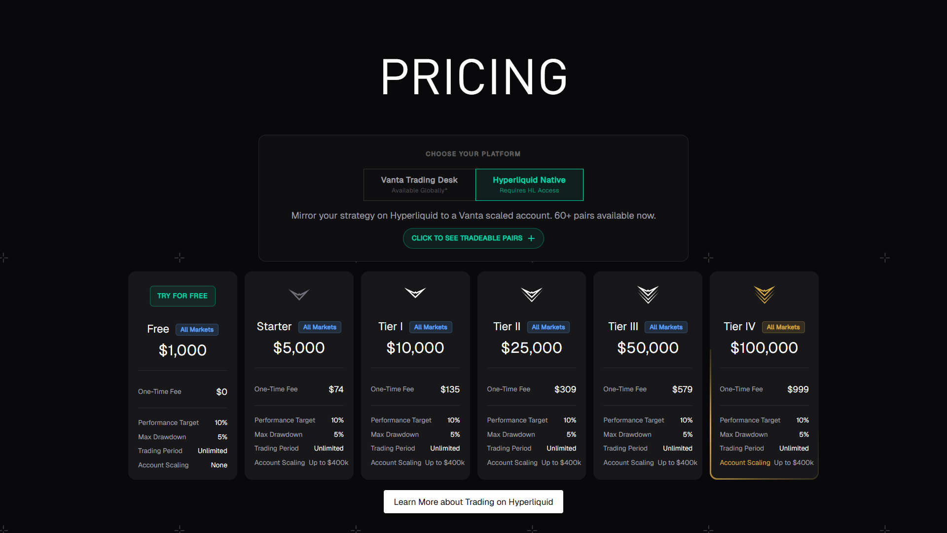 Pilihan Pendanaan Vanta Trading