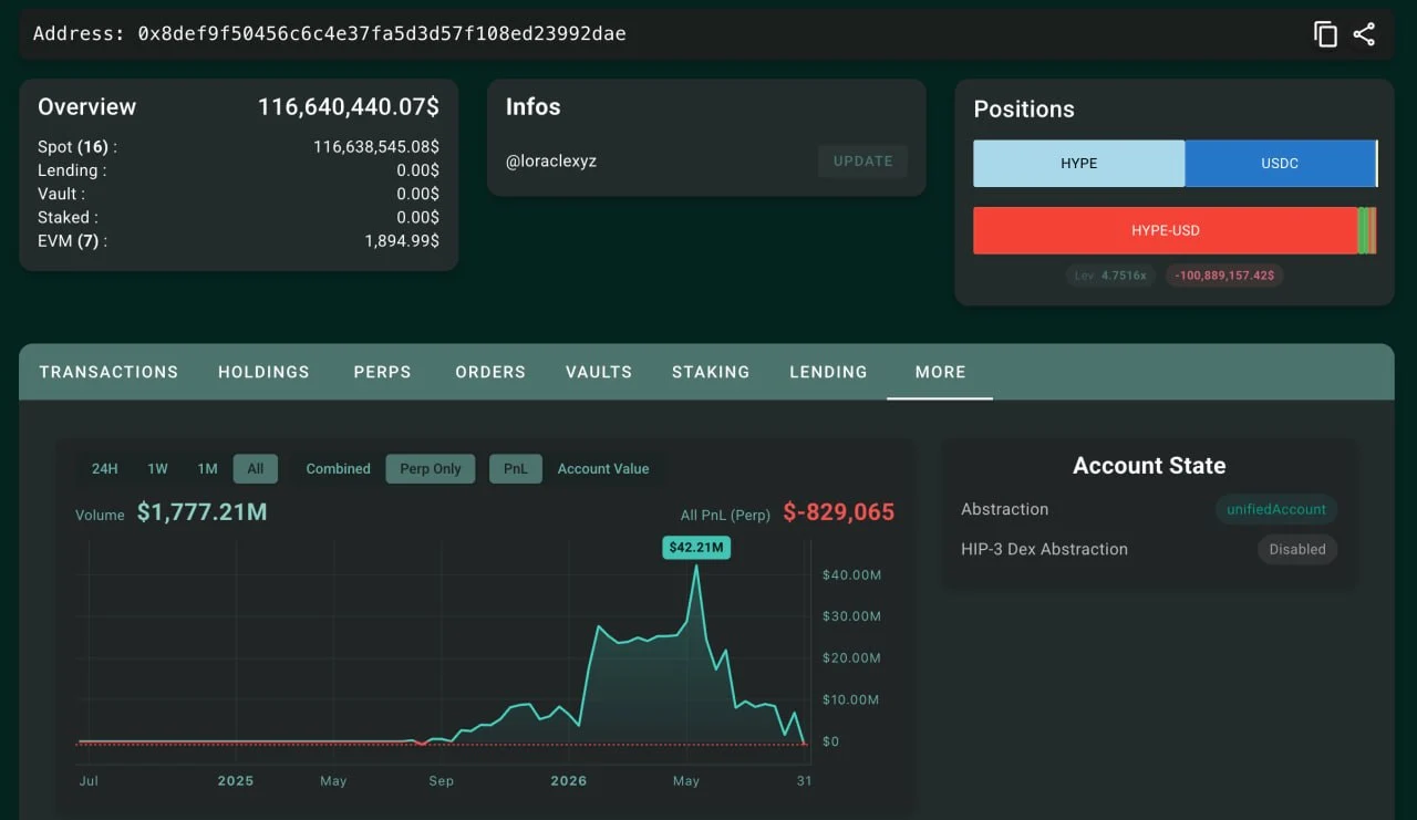 Portfolio Trading Derivatif Kripto loracle.hl - Lookonchain