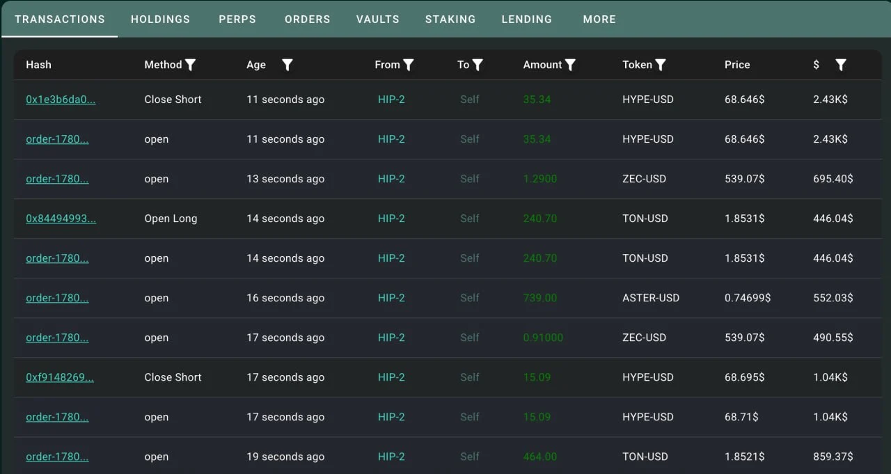 Posisi Trading loracle.hl - Lookonchain