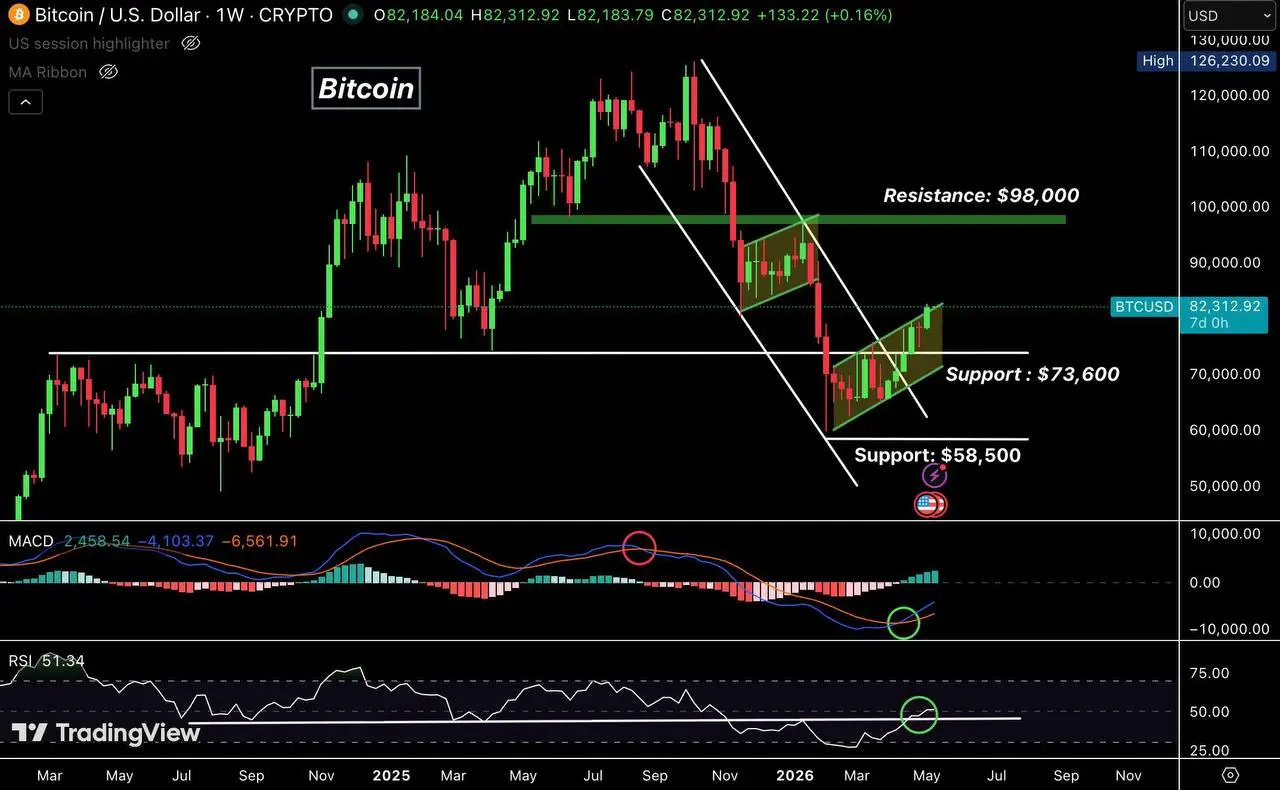 Prediksi Pergerakan Harga Bitcoin - Ash Crypto