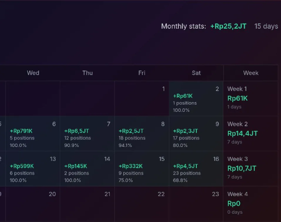 Ringkasan Keuntungan yang Didapatkan oleh Trader Kripto dari DLMM - Arip