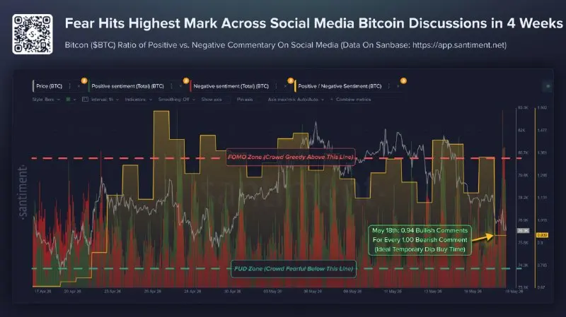 Sentimen Negatif Bitcoin - Santiment