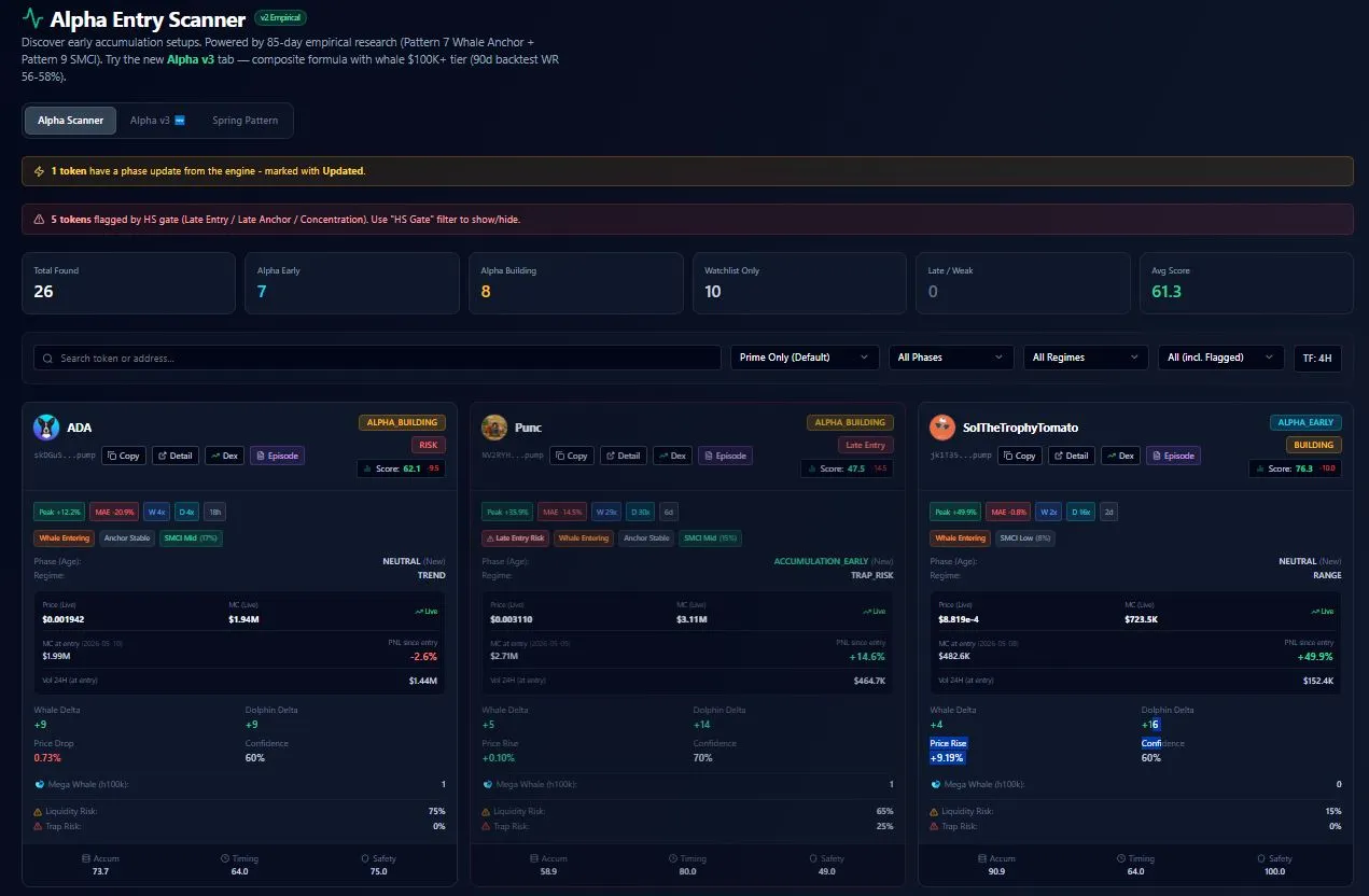 Tampilan Fitur Alpha Scanner di Cryptoiz