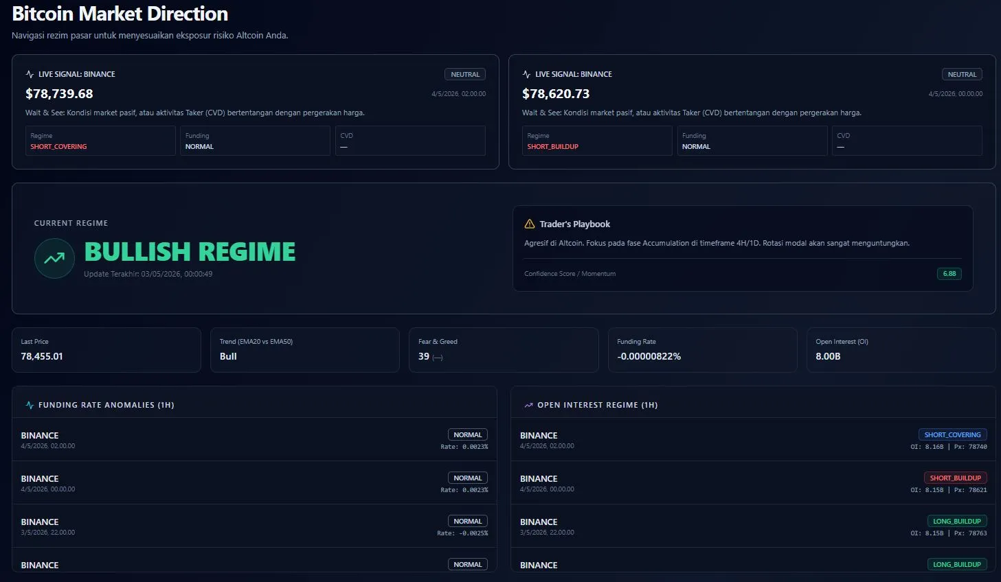 Tampilan Fitur BTC Market Signal di Cryptoiz