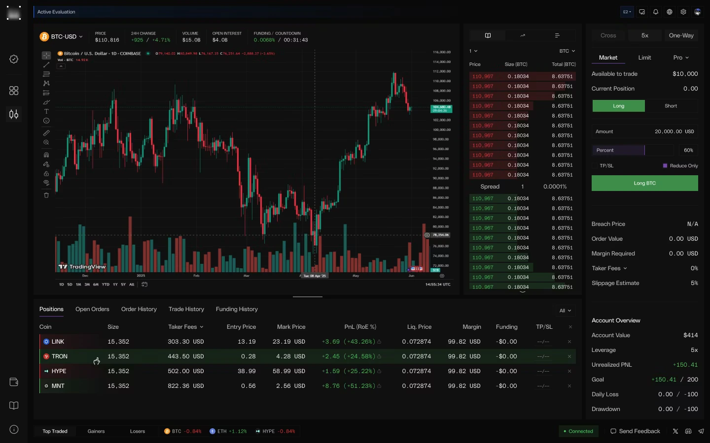 Tampilan Trading Hypernova