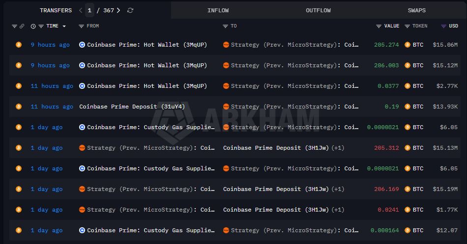 Transaksi Bitcoin Strategy Milik Michael Saylor - Arkham Intelligence