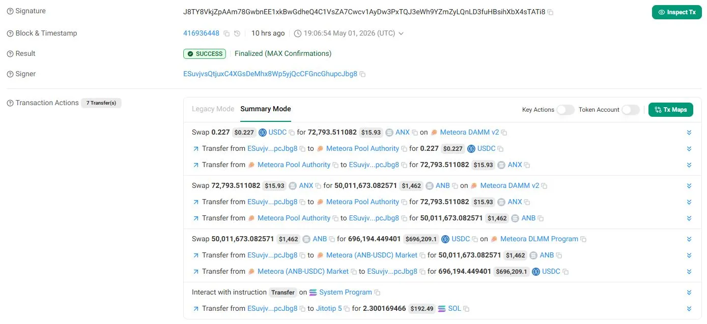 Transaksi Trader Kripto yang Meraih Keuntungan Miliaran Rupiah - Solscan