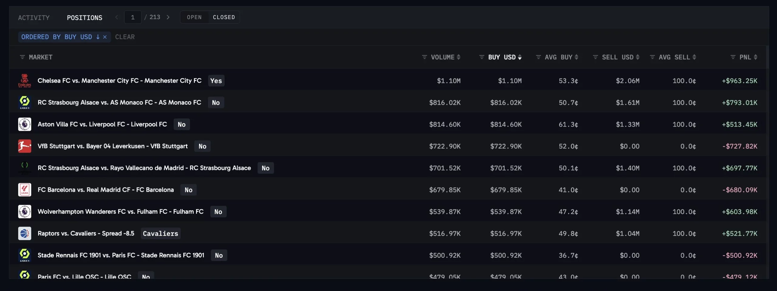 Transaksi di Platform Polymarket Milik Trader Crypto Misterius - Arkham Intelligence