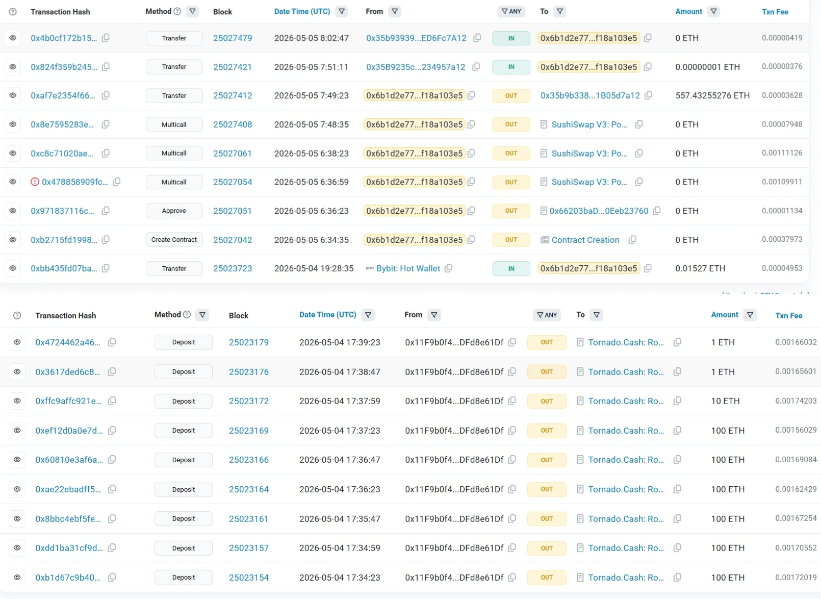 Transaksi yang Dilakukan Pelaku Pump and Dump Token LAB - Specter