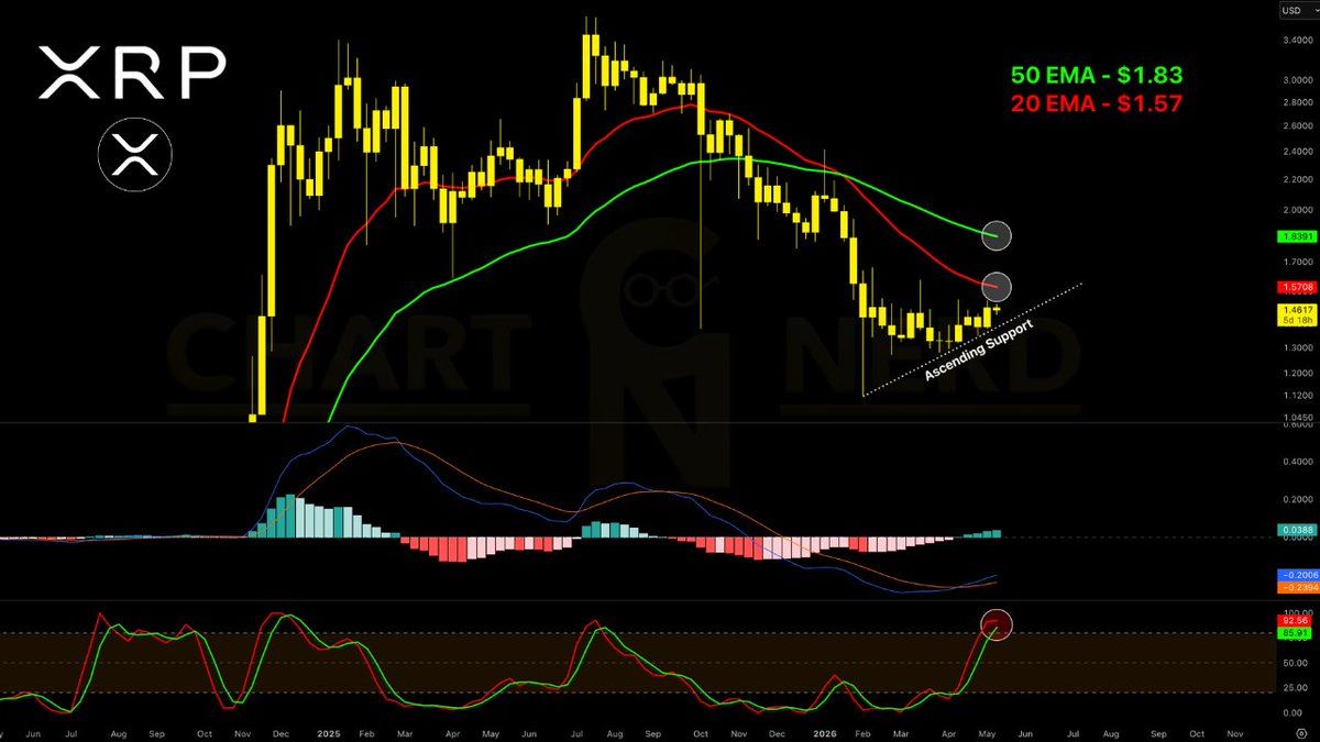 XRP 13 mei