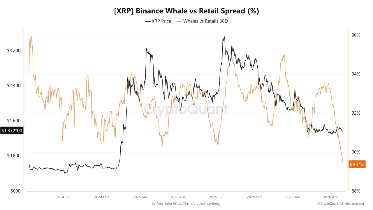 XRP Binance whale ritel