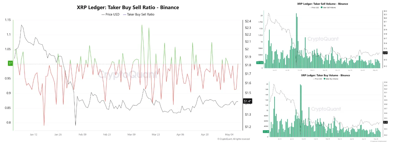 XRP Buy Sell ratio