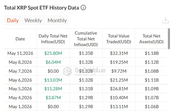 XRP ETF 13 mei