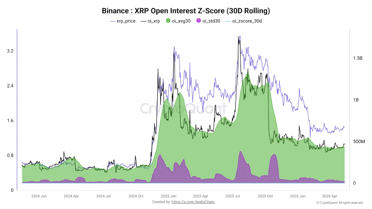 XRP OI 15 mei