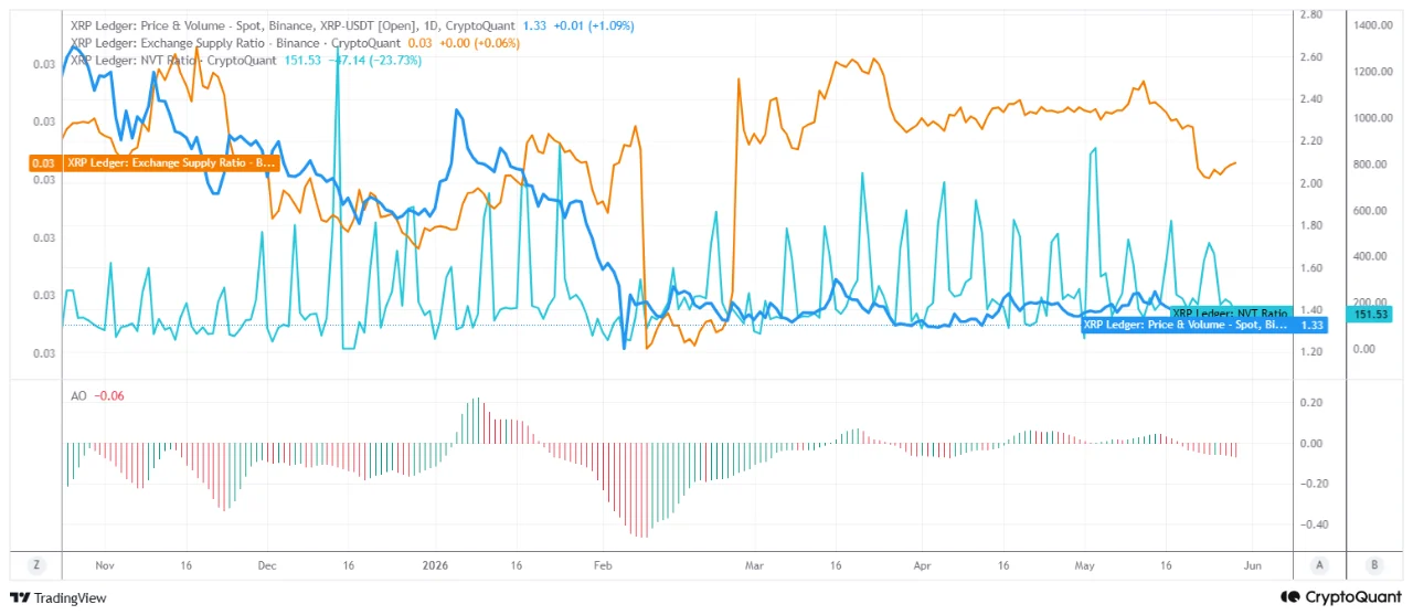 XRP PL 31mei