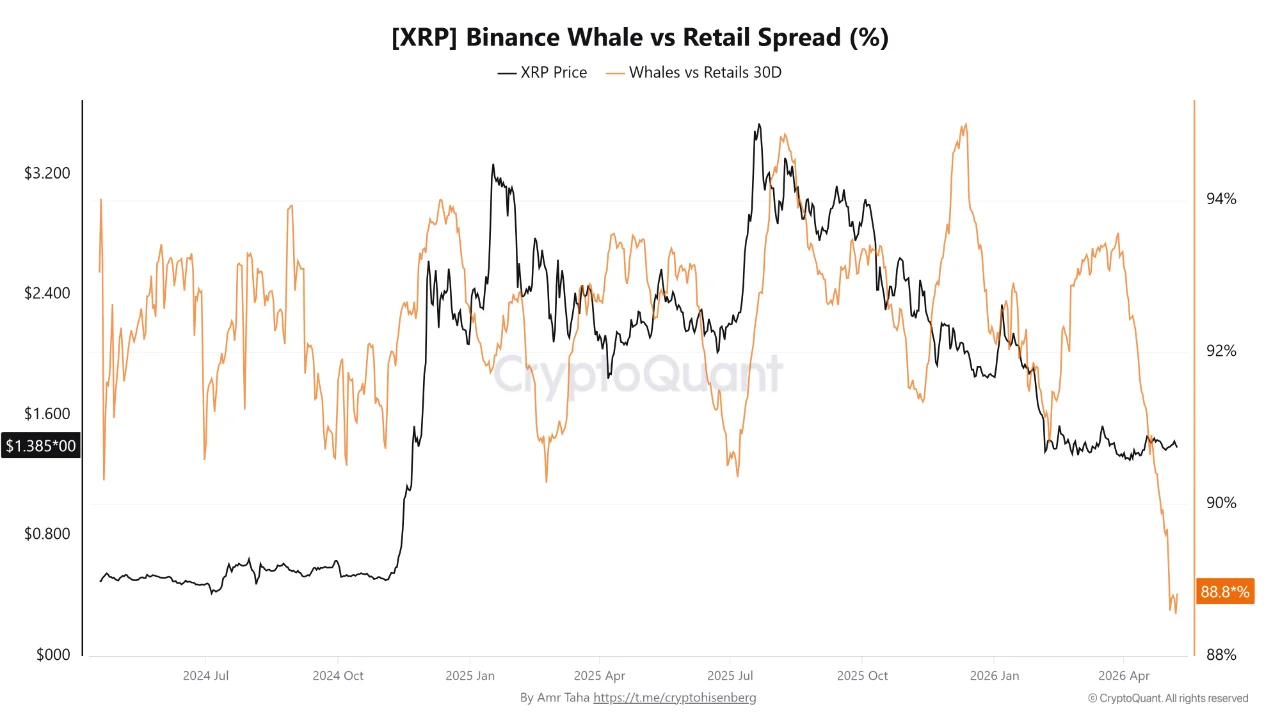 XRP Whale Ritel 9 mei