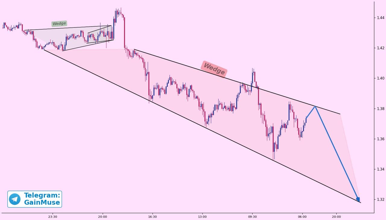 XRP analisis 1 mei