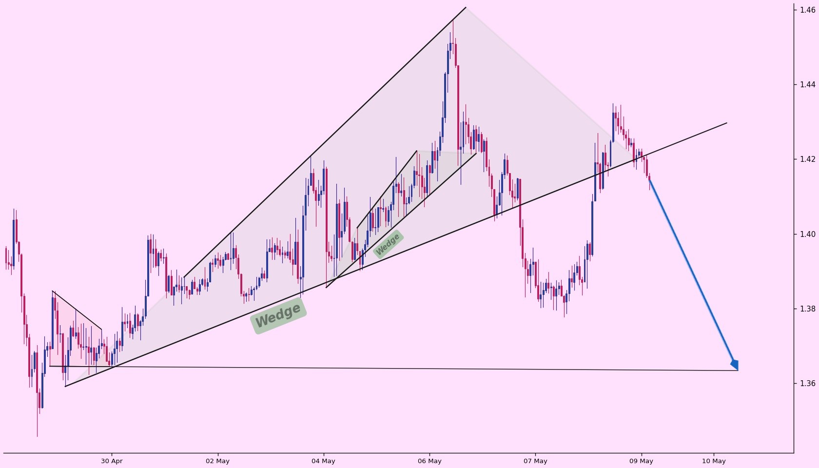 XRP analisis 10 mei