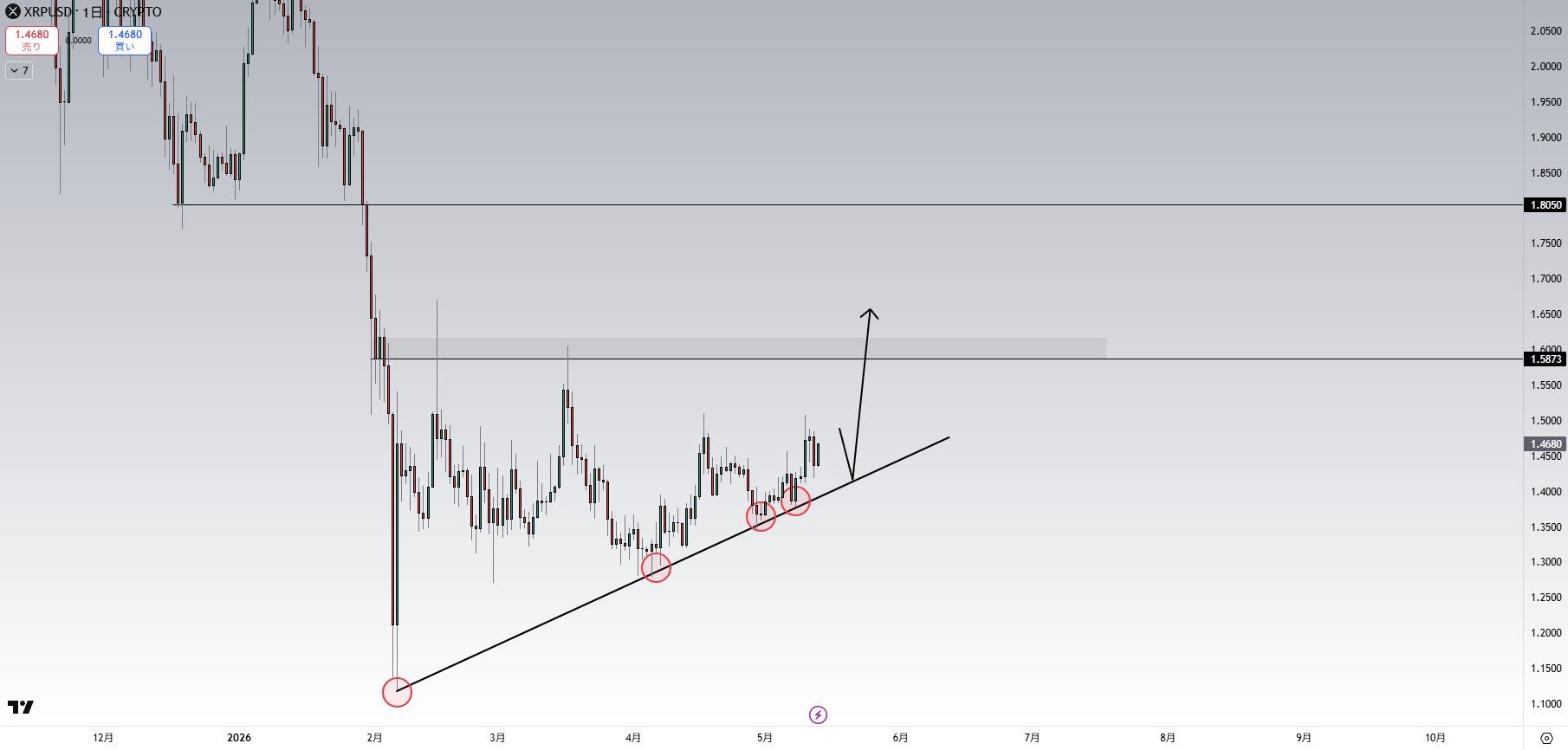 XRP analisis 14 mei