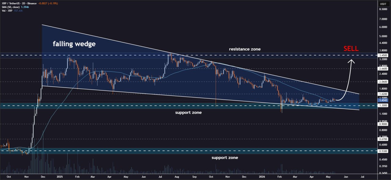XRP analisis 15 mei